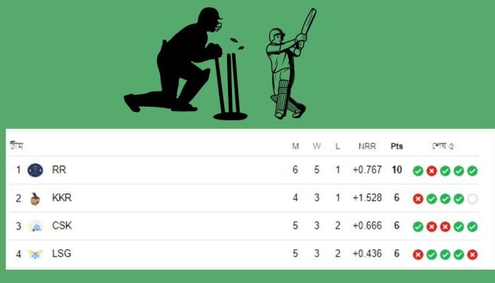 আইপিএল পয়েন্ট টেবিল ২০২৪ | Ipl point Table 202